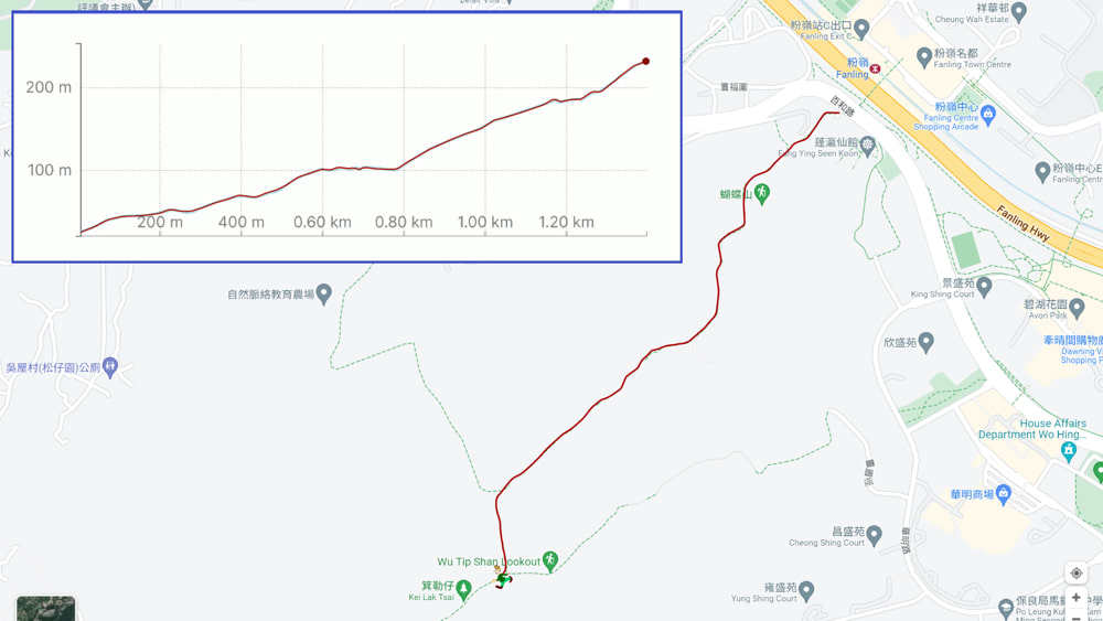 蝴蝶山徑 登山路線